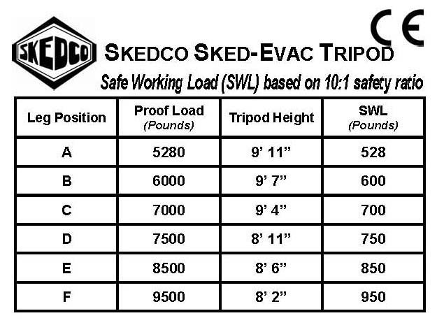 Sked-Evac Tripod, EN 795 Certified