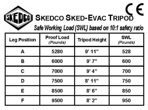 Sked-Evac Tripod, EN 795 Certified Sked-Evac Tripod, EN 795 Certified
